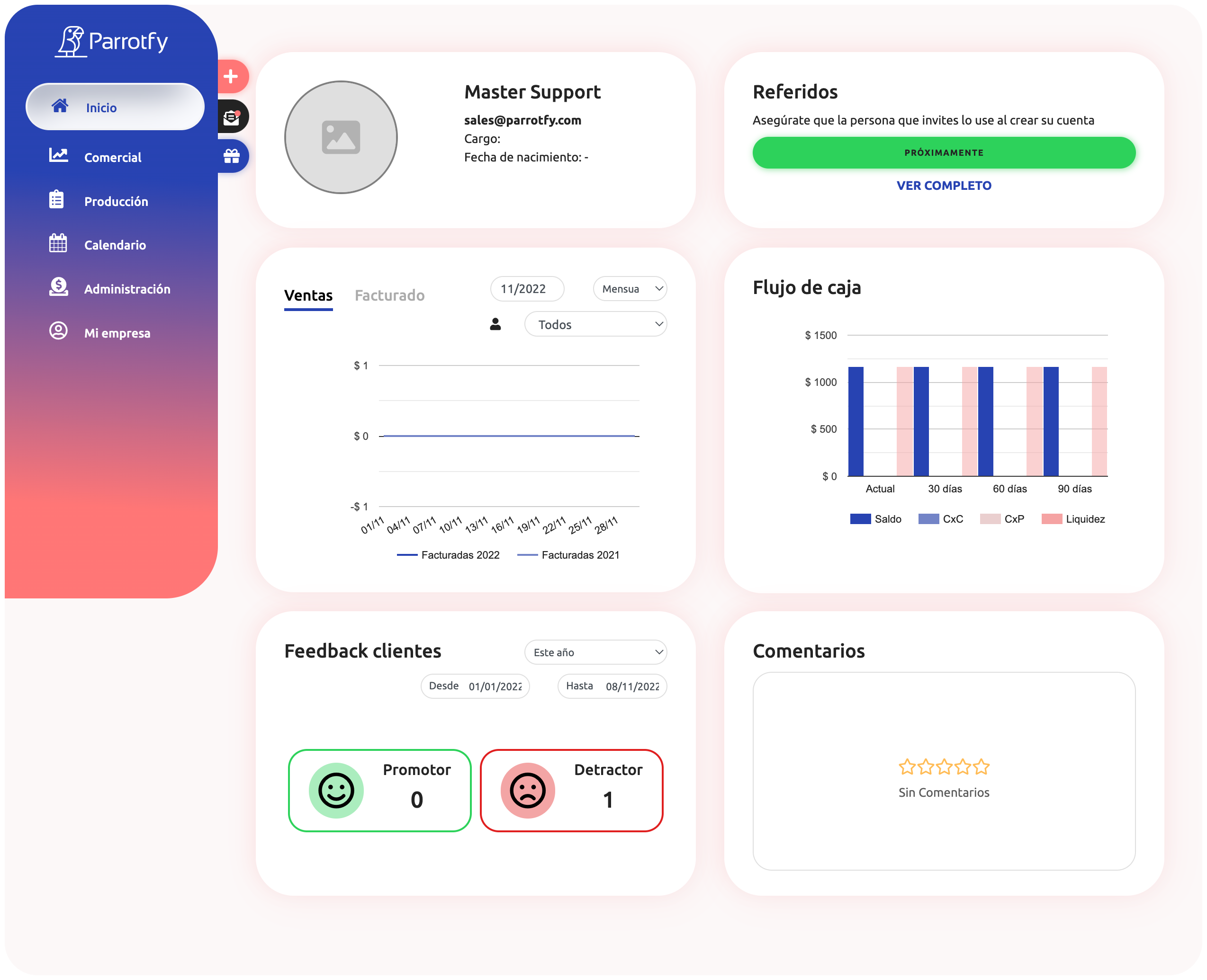 Index dashboard