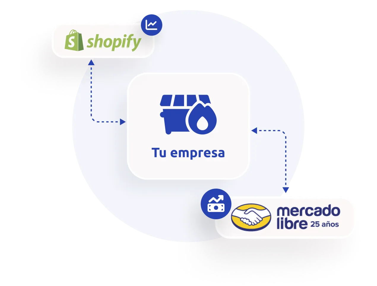 integraciones-retails-shopify-mercado-libre-parrotfy